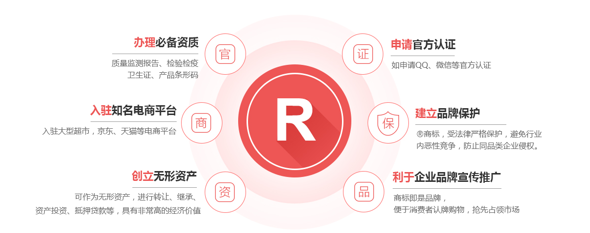 邵武商标注册的作用